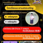 ผลการเเข่งขันงานศิลปหัตถกรรมนักเรียน ครั้งที่ 73